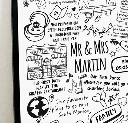 Personalized Memories Doodle Print