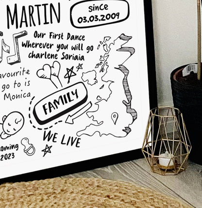 Personalized Memories Doodle Print