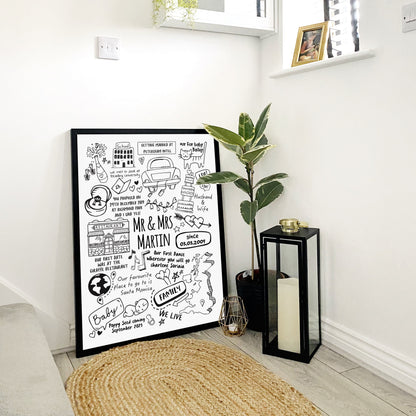 Personalized Memories Doodle Print