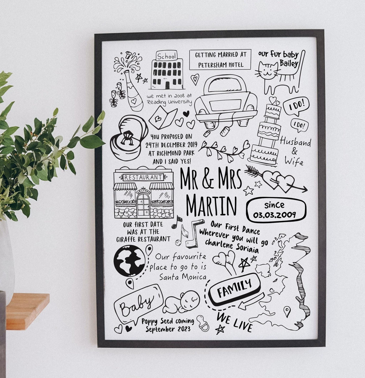 Personalized Memories Doodle Print